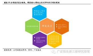 玄武科技（834968） 以企業短信為基，以信息技術開發為翼，打造移動CRM新增長極