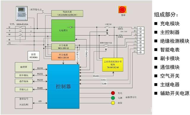 經(jīng)常用充電樁充電,你知道它有幾個(gè)零部件嗎?